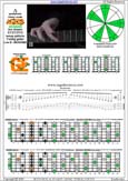 AGEDB octaves A pentatonic minor scale (3131313 sweep pattern) - 5Am3:6Gm3Gm1 box shape pdf